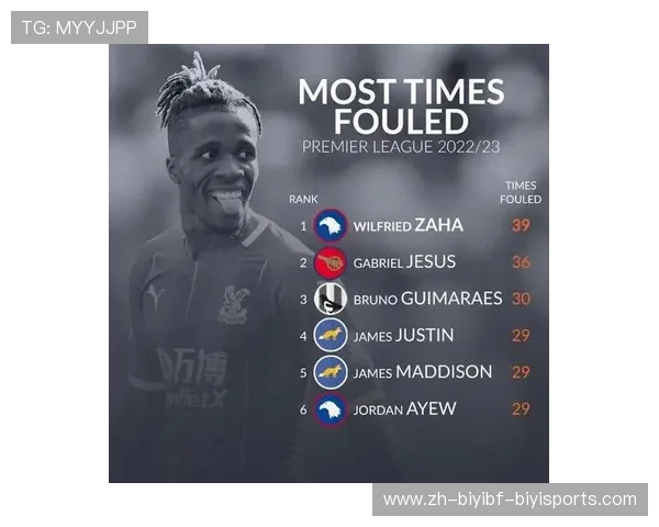 英超犯规最多的球队：统计英超历史上犯规最多的球队