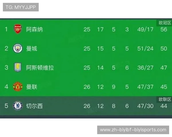 英超球队进球类型统计